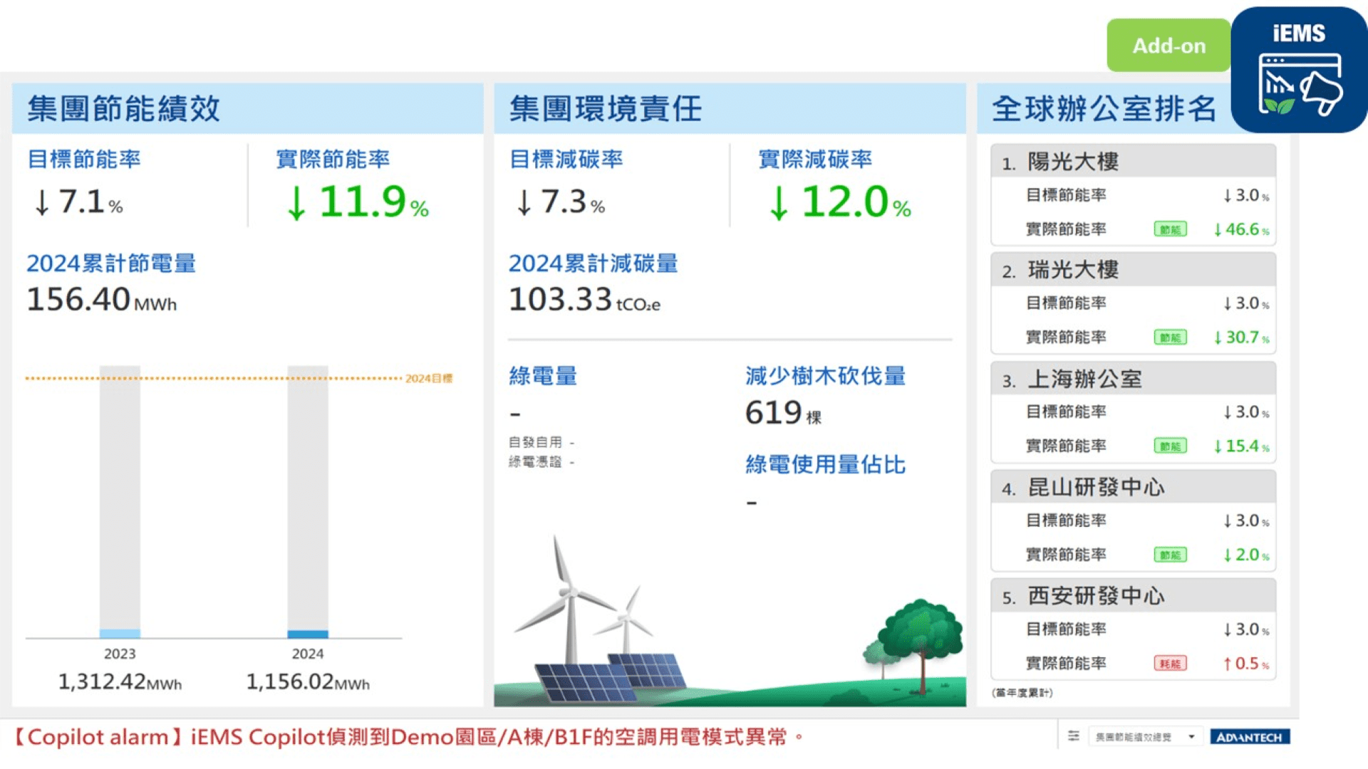 企業節能績效總覽